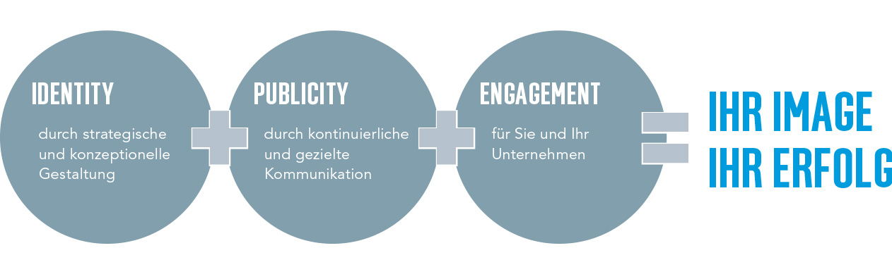 Marcus Gobs Dipl.-Kommuniklationswirt